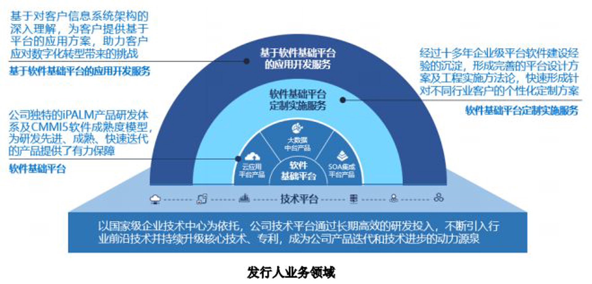曲岛科技
